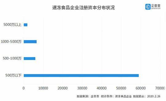 速凍食品市場(chǎng)迎來(lái)爆發(fā) 銷量激增20倍，庫(kù)存告急，大廠面臨斷貨挑戰(zhàn)